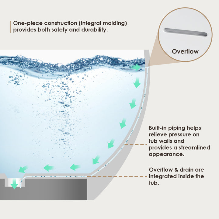 Cacciar 67" x 39" Solid Surface Soaking Bathtub in Matte White with Matte White Drain and Integrated Overflow
