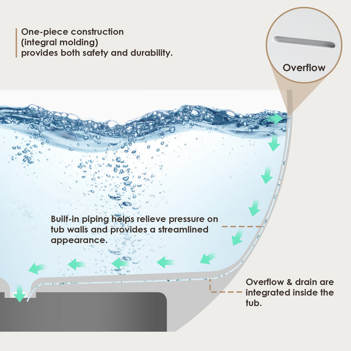 Giotto 59" x 31" Solid Surface Soaking Bathtub in Matte White with Matte White Drain and Integrated Overflow