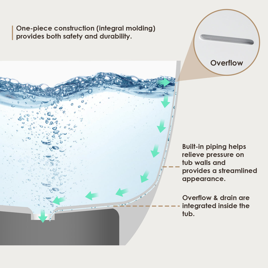 Giotto 67" x 34" Solid Surface Soaking Bathtub in Matte White with Matte White Drain and Integrated Overflow