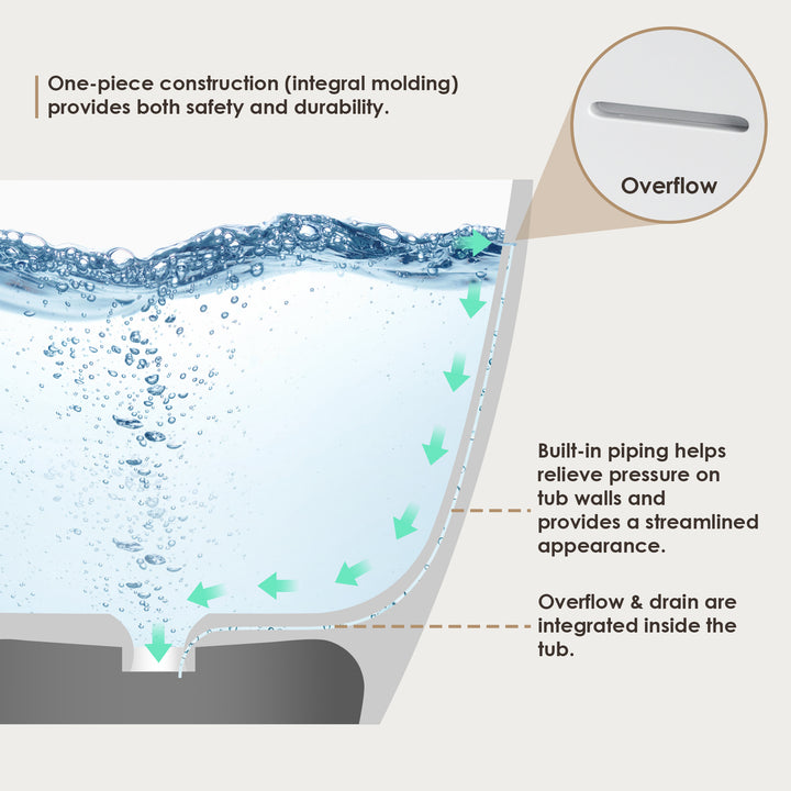 Euston 55" x 30" Solid Surface Soaking Bathtub in Matte White with Matte White Drain and Integrated Overflow