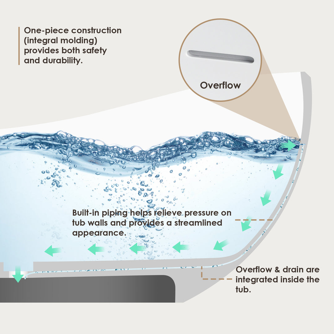 Vespa 63" x 39" Solid Surface Soaking Bathtub in Matte White with Matte White Drain and Integrated Overflow