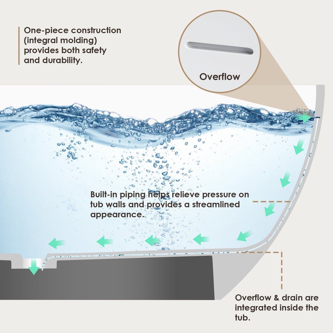 Ryder 59" x 30" Solid Surface Soaking Bathtub in Matte White with Matte White Drain and Integrated Overflow