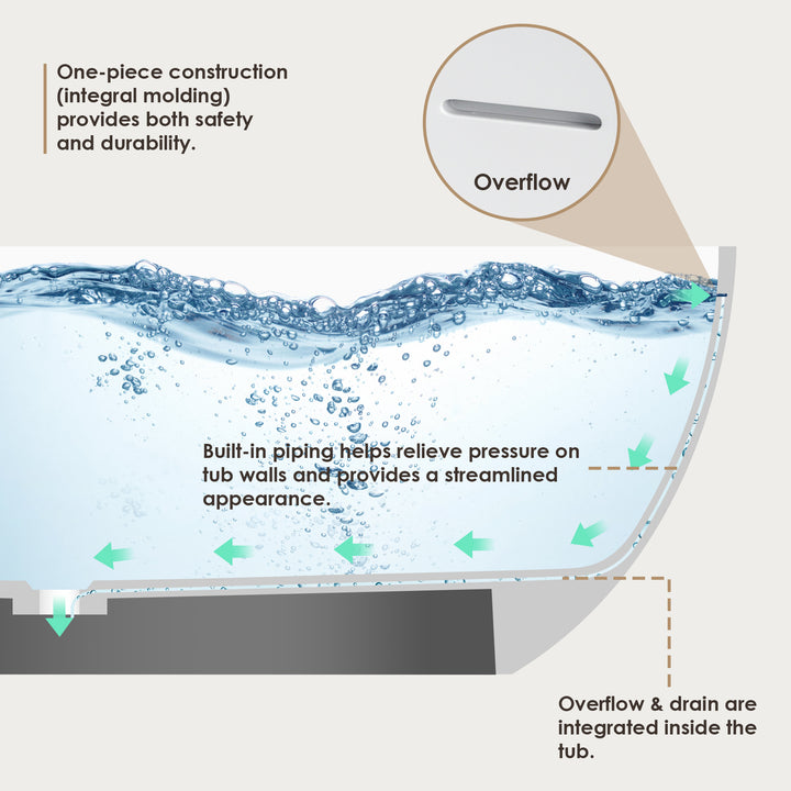 Ryder 69" x 30" Solid Surface Soaking Bathtub in Matte White with Matte White Drain and Integrated Overflow